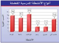 أنواع الأنشطة المدرسية